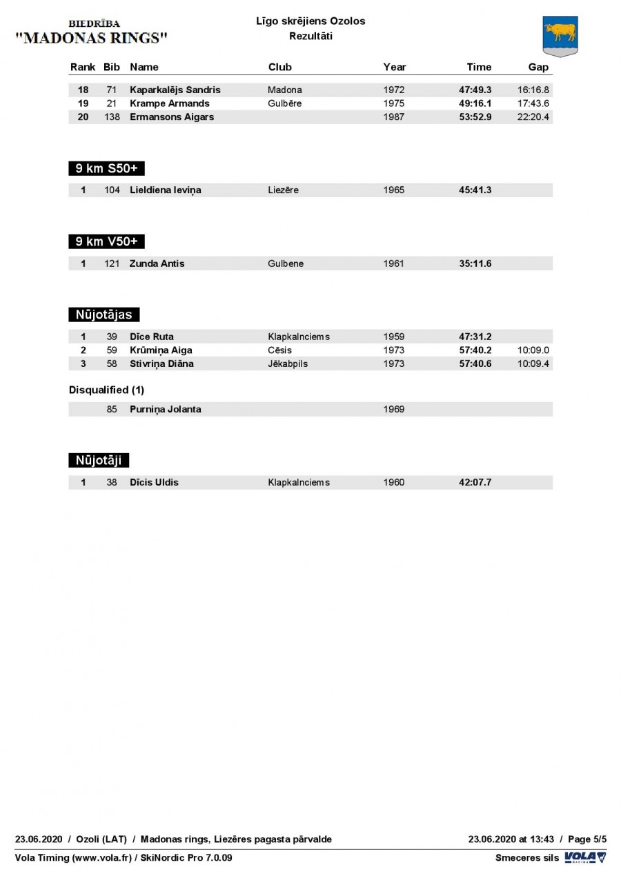 Ligo skrejiens ozolos rezultati 23.06.2020 page 001